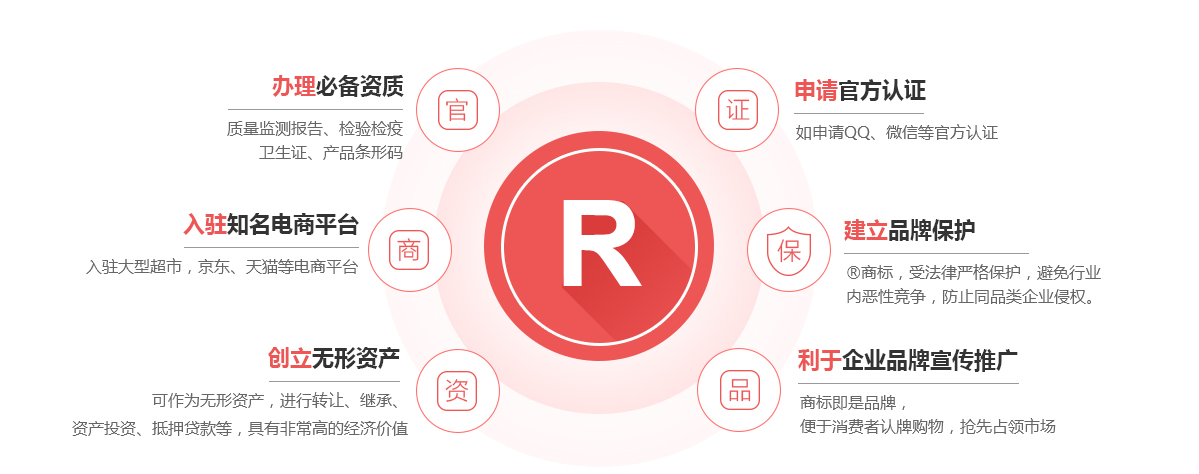 什邡商标注册的作用
